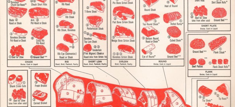 Eating at the World’s Best Steakhouses